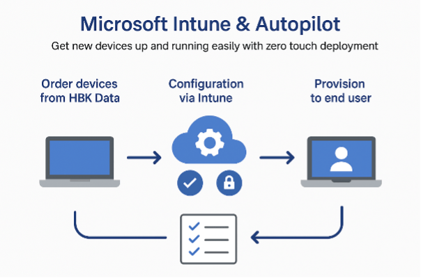 - HBK Data - MicrosoftIntuneofAutopilot - Intune & Autopilot